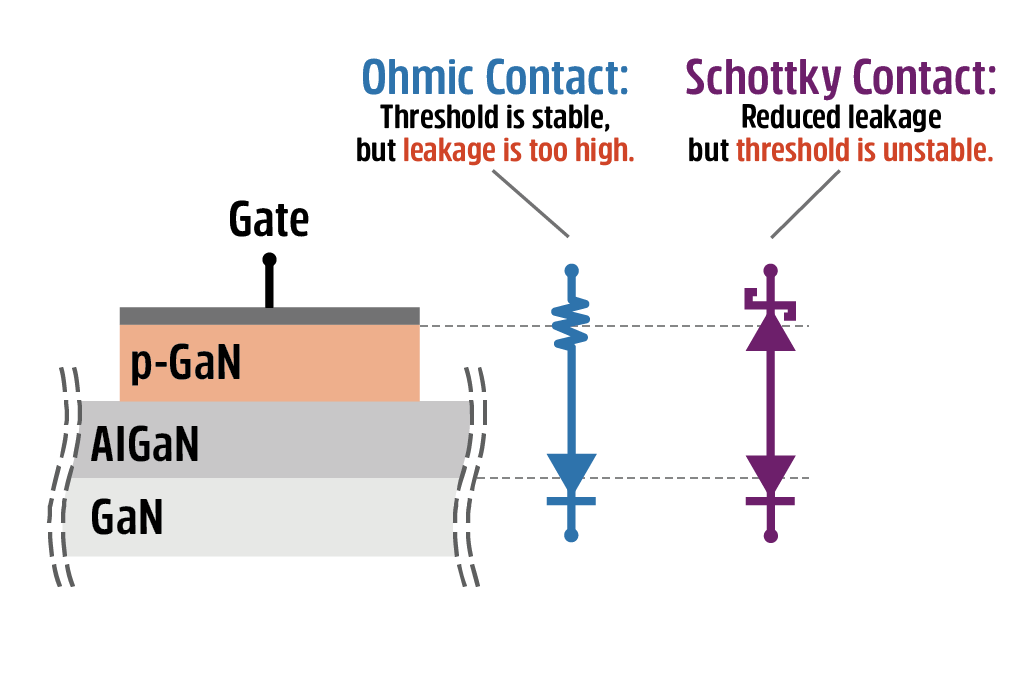 Normally-off D-Mode 氮化镓晶体管的根本优势