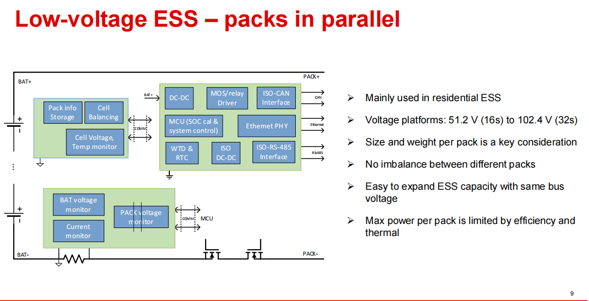 TI多款BMS AFE前端应对不断扩展的储能需求