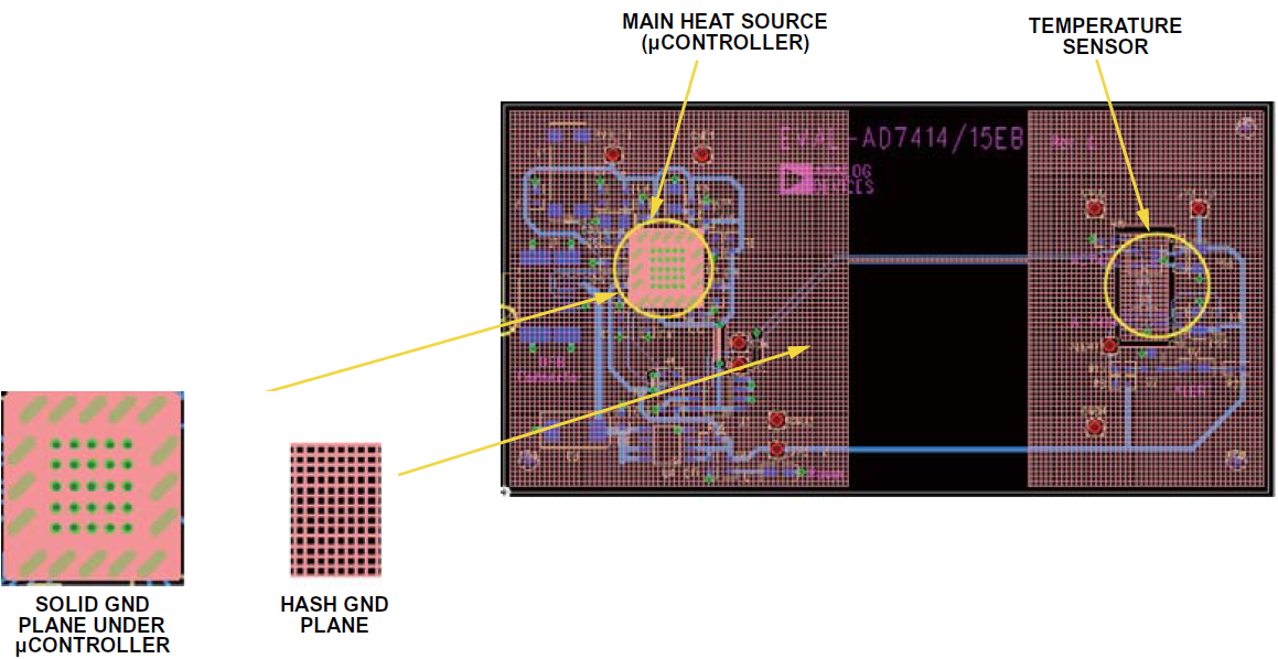 在电路系统中如何准确测量PCB温度与环境温度？