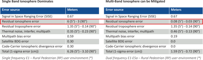 如何确保关键基础设施精确授时与同步的弹性、冗余和安全性