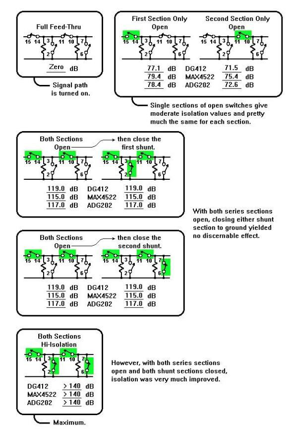 如何评测模拟开关？