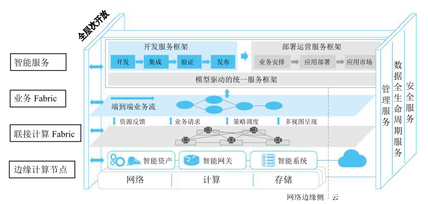 在本地进行人工智能计算的四个优点