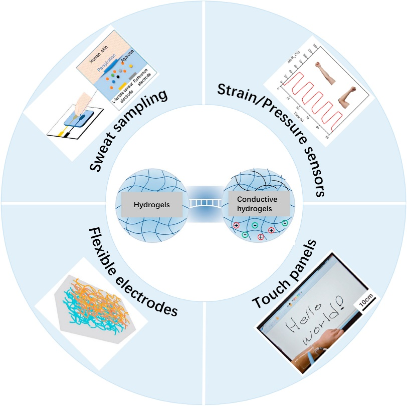 新型多功能柔性可穿戴式传感器守护健康