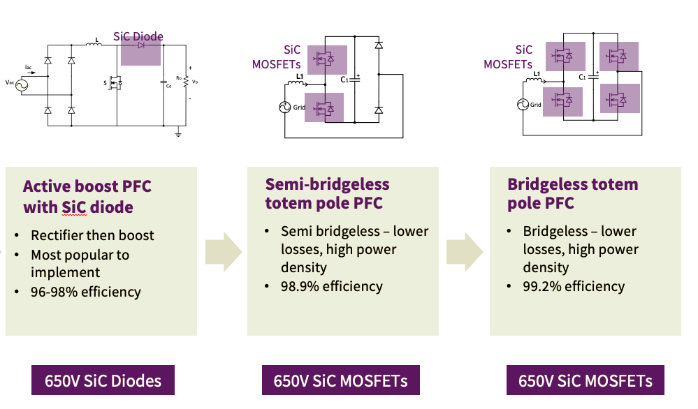 通过转移到SiC技术来获得暖通空调更佳的SEER等级