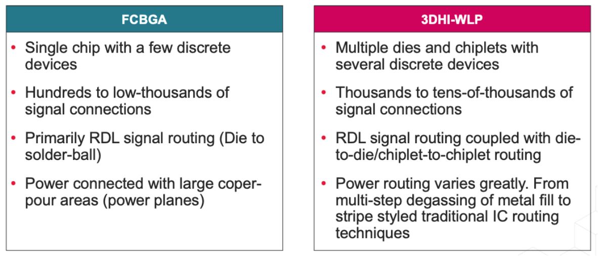 面向 TSMC InFO 技术的高级自动布线功能