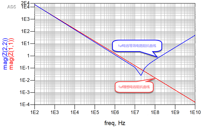 一张图搞懂为什么去耦电容要好几种容值？