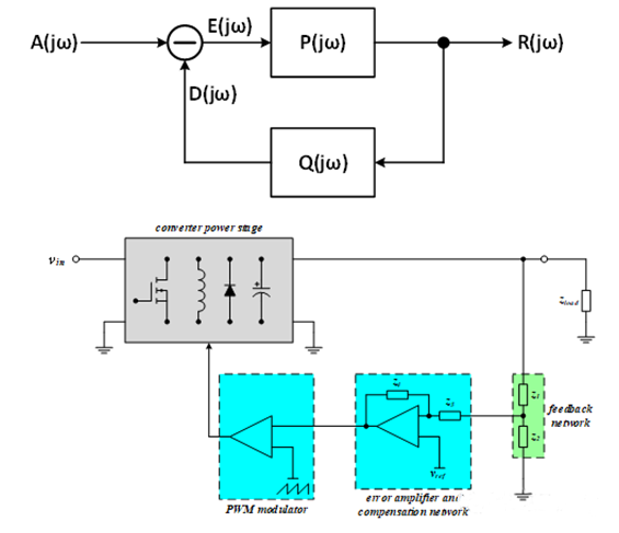 【泰享实测之水哥秘笈】： 电源测试的人间烟火，深入浅出谈环路响应测试！