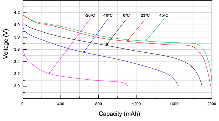 模拟软件是提升物联网电池性能的关键“抓手”