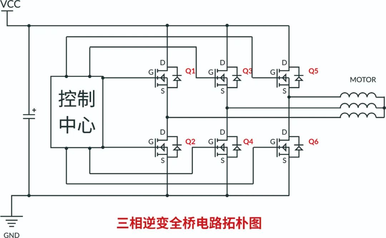 RS瑞森半导体500V高压MOS在高速吹风机上的应用