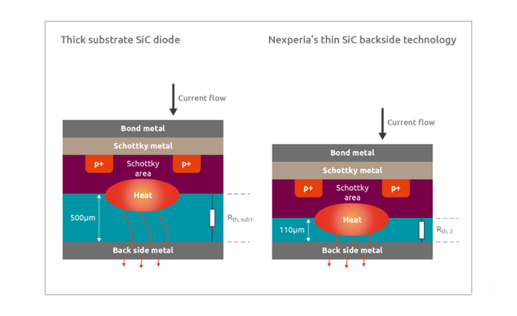 为什么所有的SiC肖特基二极管都不一样