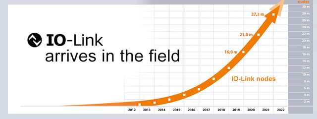 无需更换/拆除设备，这个直接将智能带入边缘的技术是？