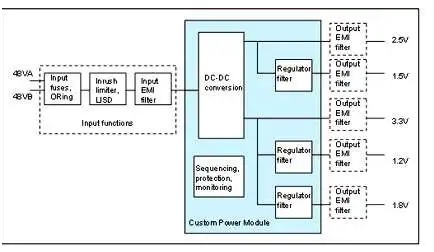 板载电源：定制还是标准？