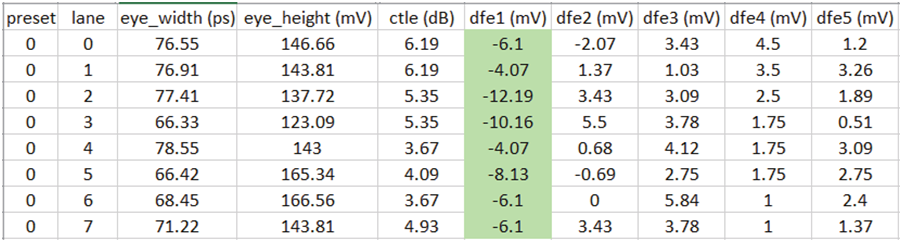 如何高效完成PCIe板卡来料筛选和互操作调试？