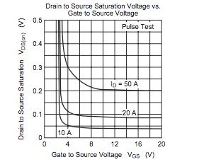 功率 MOSFET、其电气特性定义