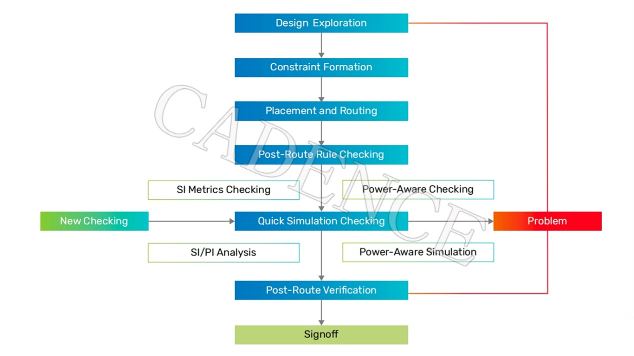 DDR5 时代来临，新挑战不可忽视