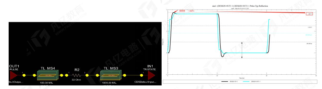 传输线在阻抗匹配时串联端接电阻为什么要靠近发送端