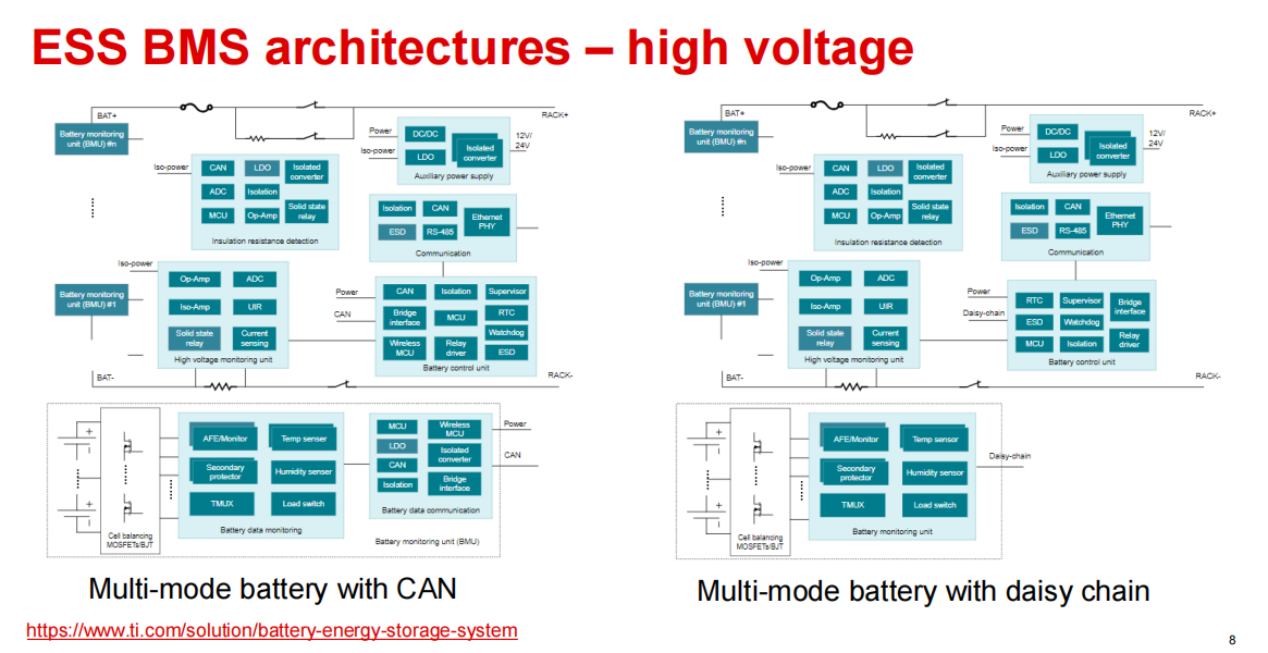 TI多款BMS AFE前端应对不断扩展的储能需求