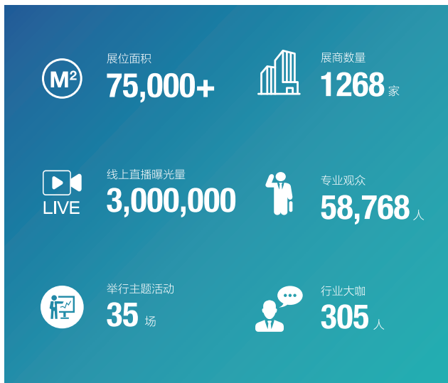 第103届中国电子展邀请函