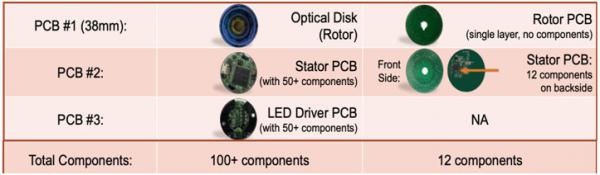 适用于工业和交通市场的电感式位置传感器