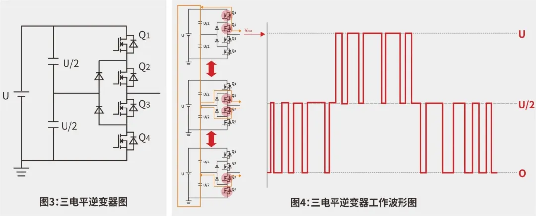 低压MOS在多电平逆变器上的应用