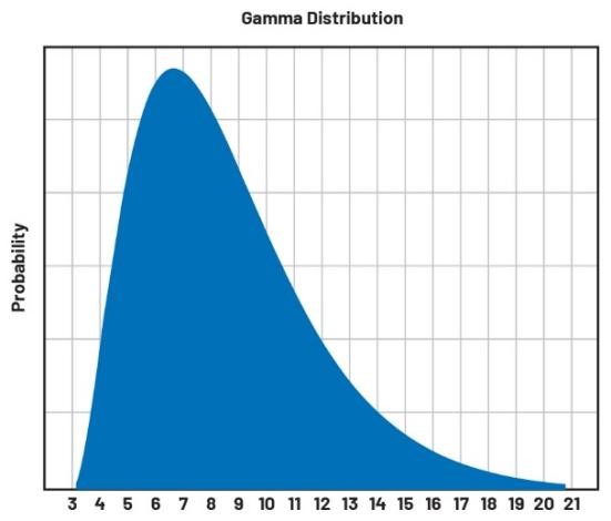  重要的制造指标：如何优化您的运营活动