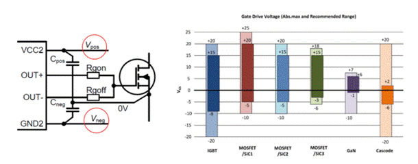 面向未来的电源开关解决方案