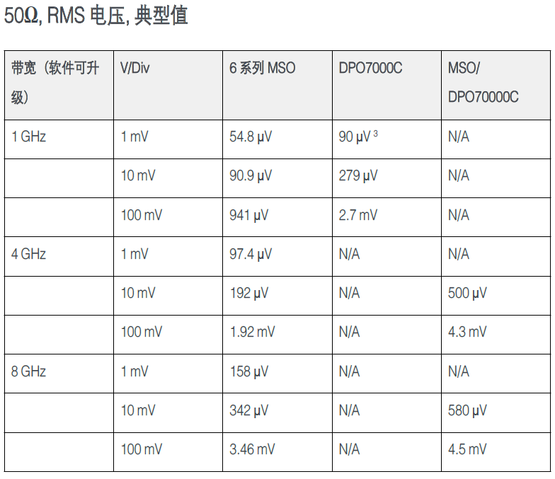 使用MSO6系示波器进行环路响应测试