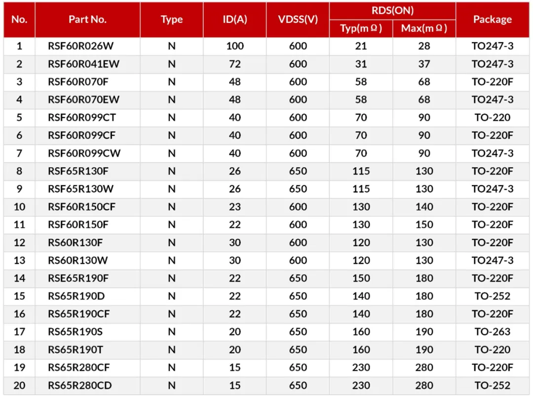 超结MOS在全桥电路上的应用