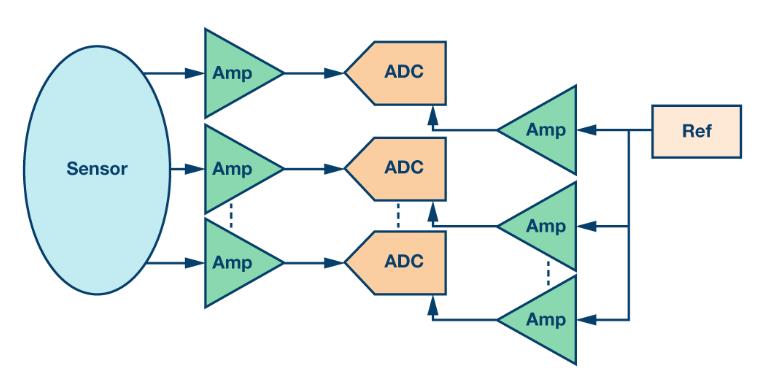 如何通过集成多路复用输入ADC搞掂空间受限的挑战？