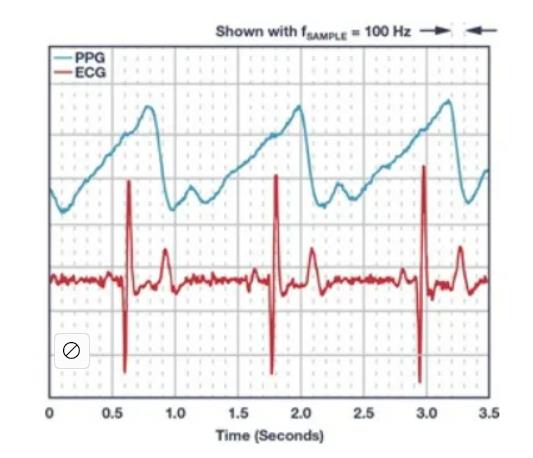 如何从可穿戴设备过渡到医疗设备?