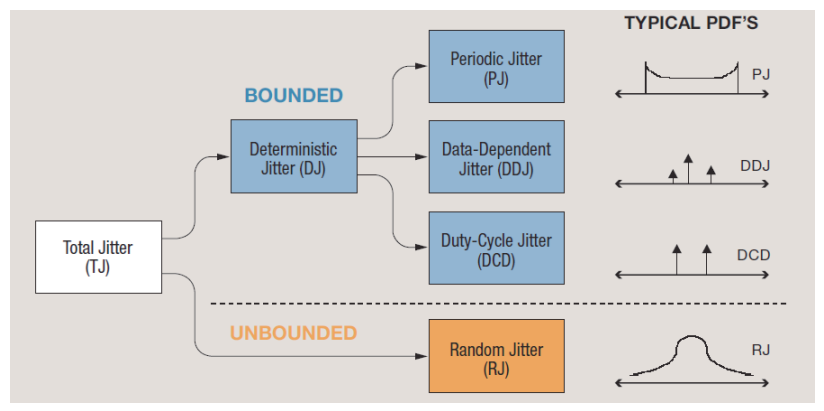 【测试案例分享】信号链芯片的眼图和抖动测试 【测试案例分享】信号链芯片的眼图和抖动测试