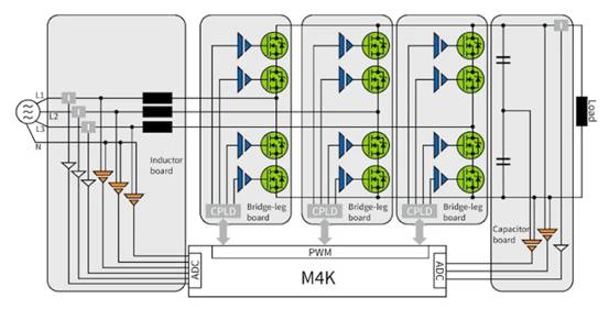 电动汽车电源转换器的蓝图