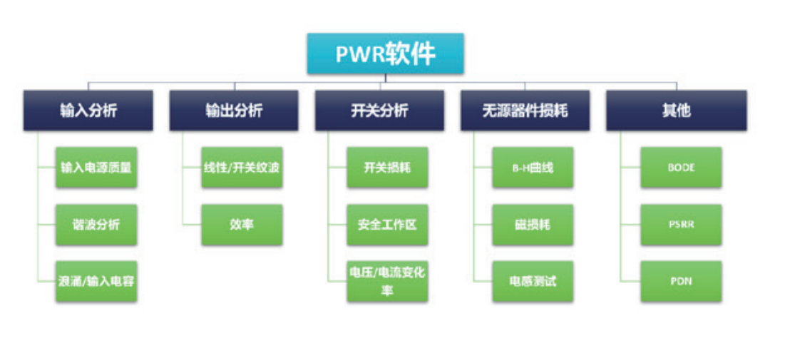 【测试案例分享】使用示波器自动化测量电源开关损耗 【测试案例分享】使用示波器自动化测量电源开关损耗