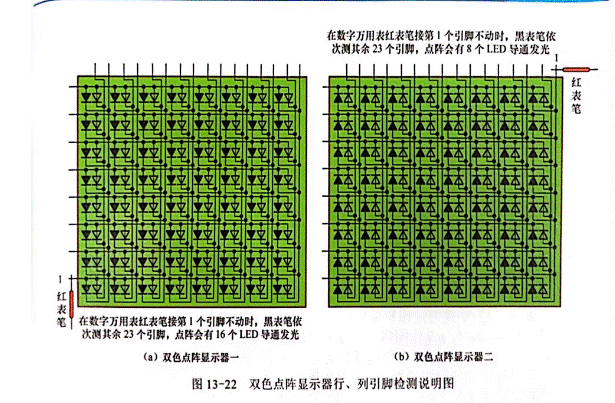 双色LED点阵显示器行、列引脚的识别与检测