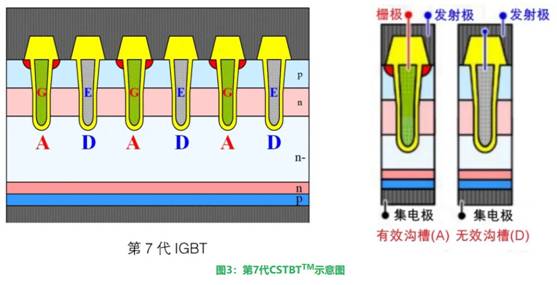 更高额定电流的第8代LV100 IGBT?？? vspace=