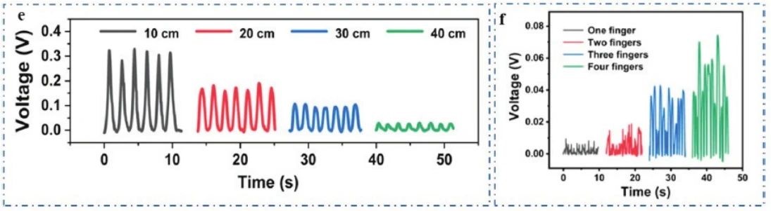 “源”察秋毫，基于纳米发电机的高熵能源微弱信号测试