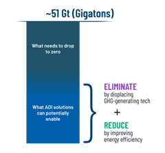 能源、清洁科技和可持续发展的未来