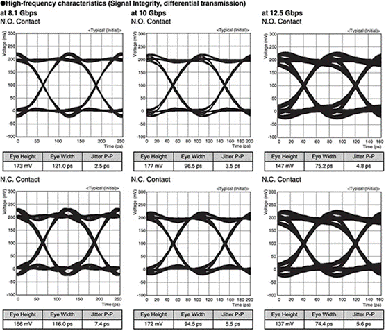 机电继电器的特性及其在信号切换中的选型和应用