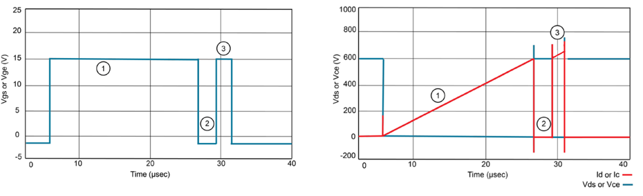 使用MSO 5/6内置AWG进行功率半导体器件的双脉冲测试