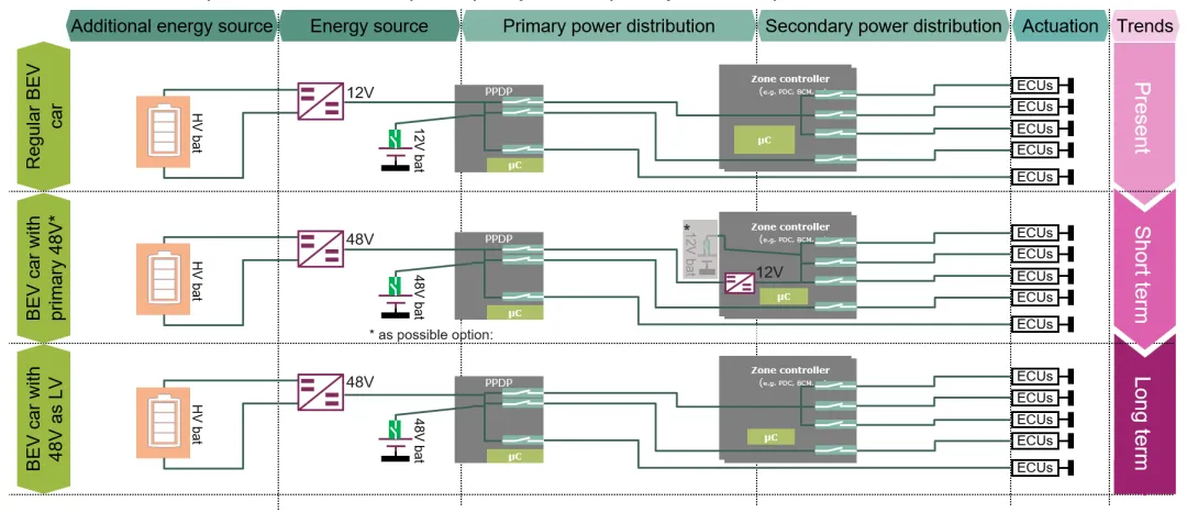揭秘：48V系统如何撬动汽车收益杠杆