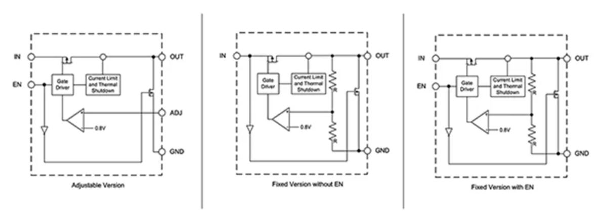 LDO稳压器核心知识点全解析：掌握这些，你就是专家！