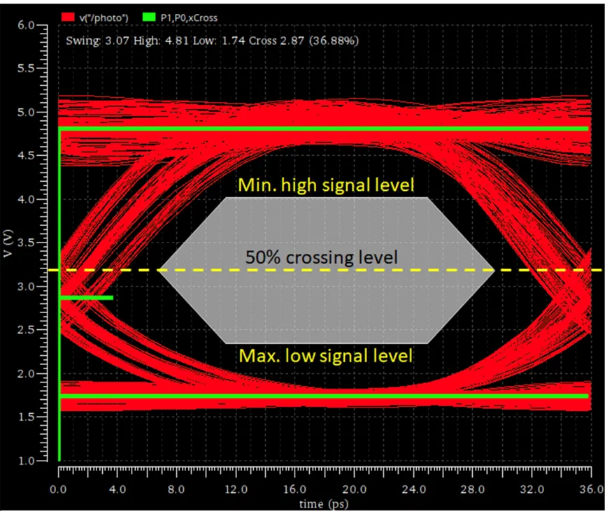 CMOS 噪声容限值