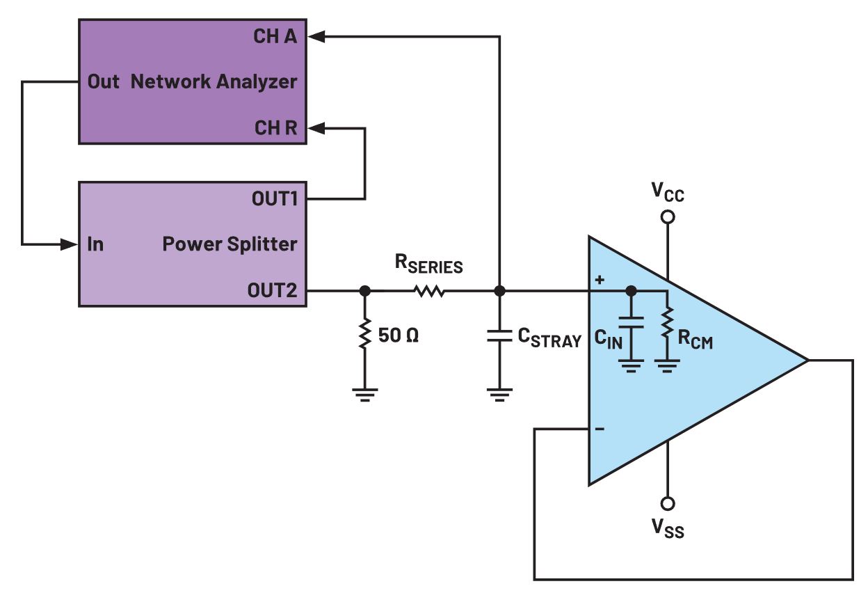 利用测量运算放大器的输入电容来降低噪声