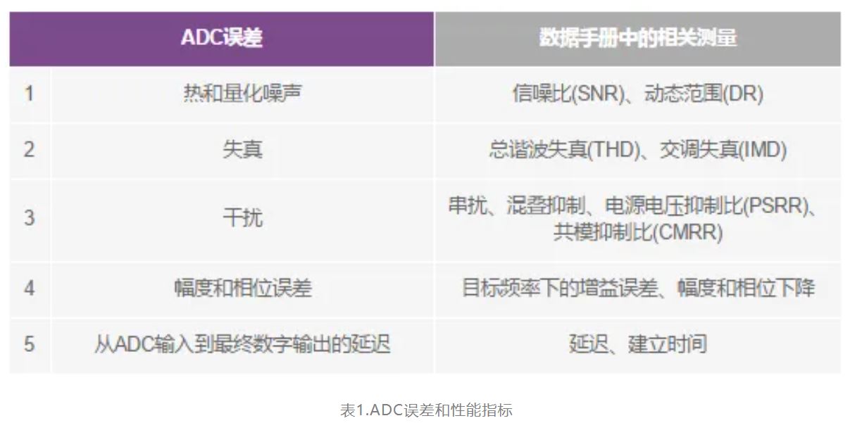 从噪声抑制到功耗优化：CTSD如何重塑现代信号链架构