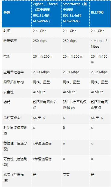 智能无线工业传感器设计完全指南 智能无线工业传感器设计完全指南