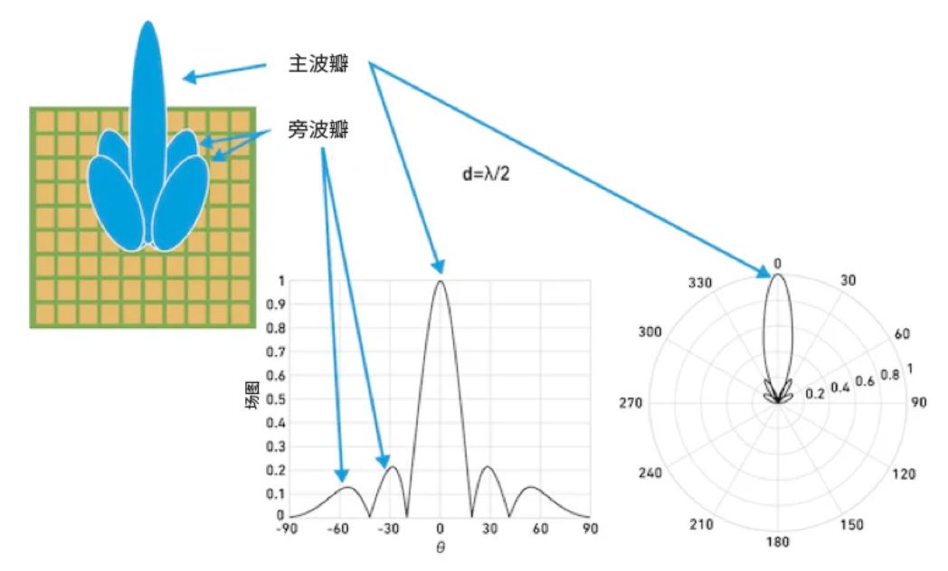 相位魔法解码：真时延技术如何实现毫米级指向精度