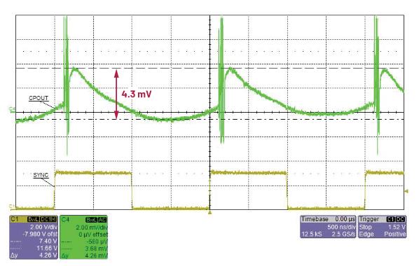 交错式反相电荷泵如何破解EMI/纹波双难题？
