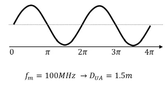 超越视距极限！安森美iToF技术开启深度感知新纪元