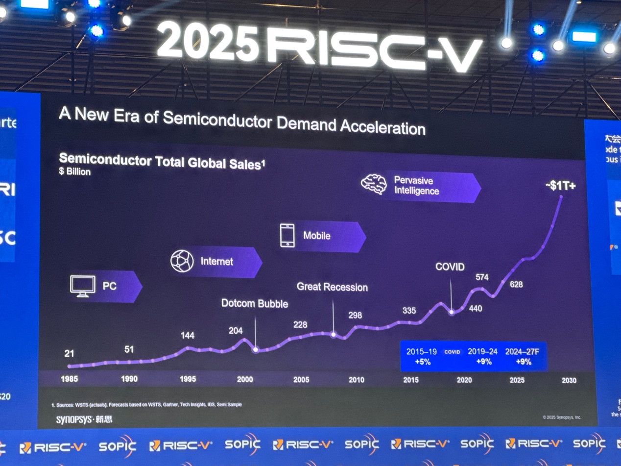 新思科技：通过EDA和IP助力中国RISC-V发展