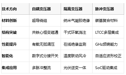 电磁拓扑的三种路径：自耦、隔离与脉冲变压器核心技术解密